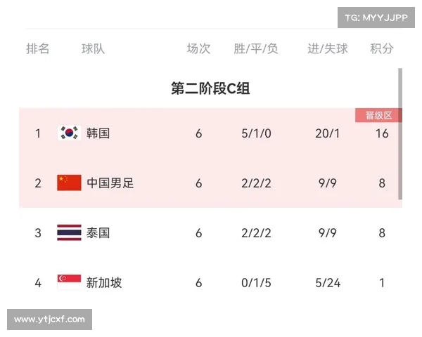 七万人山难掩三胜遗憾：世预赛 18 强赛主场热血与阵痛交织